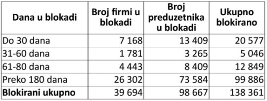 tabela za radenkovića FDI Blokirana privreda Srbije 2013 izvor Slobodan Komazec