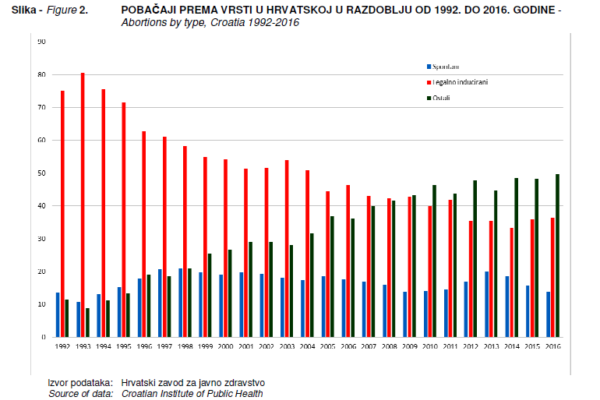 Demokrati za pobačaj: populizam ili sustavno rješenje?