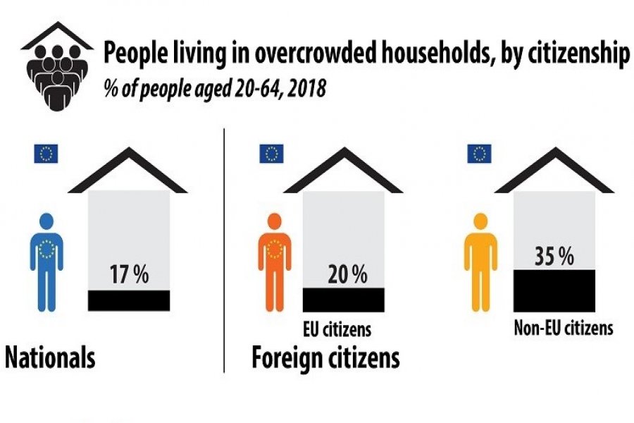 Tijesna kuća za imigrante u EU