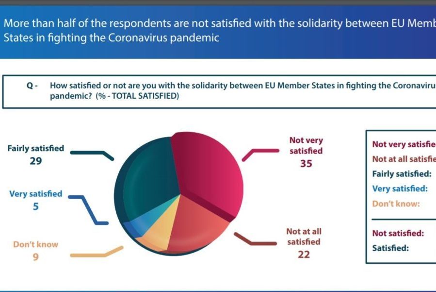 Europljani nezadovoljni razinom solidarnosti među članicama EU