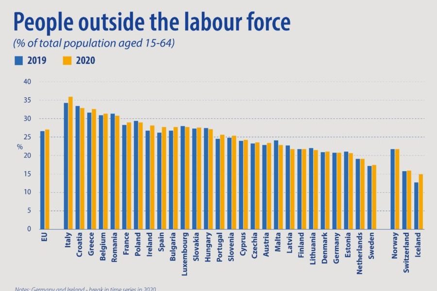 Rast udjela ekonomski neaktivnih osoba u EU